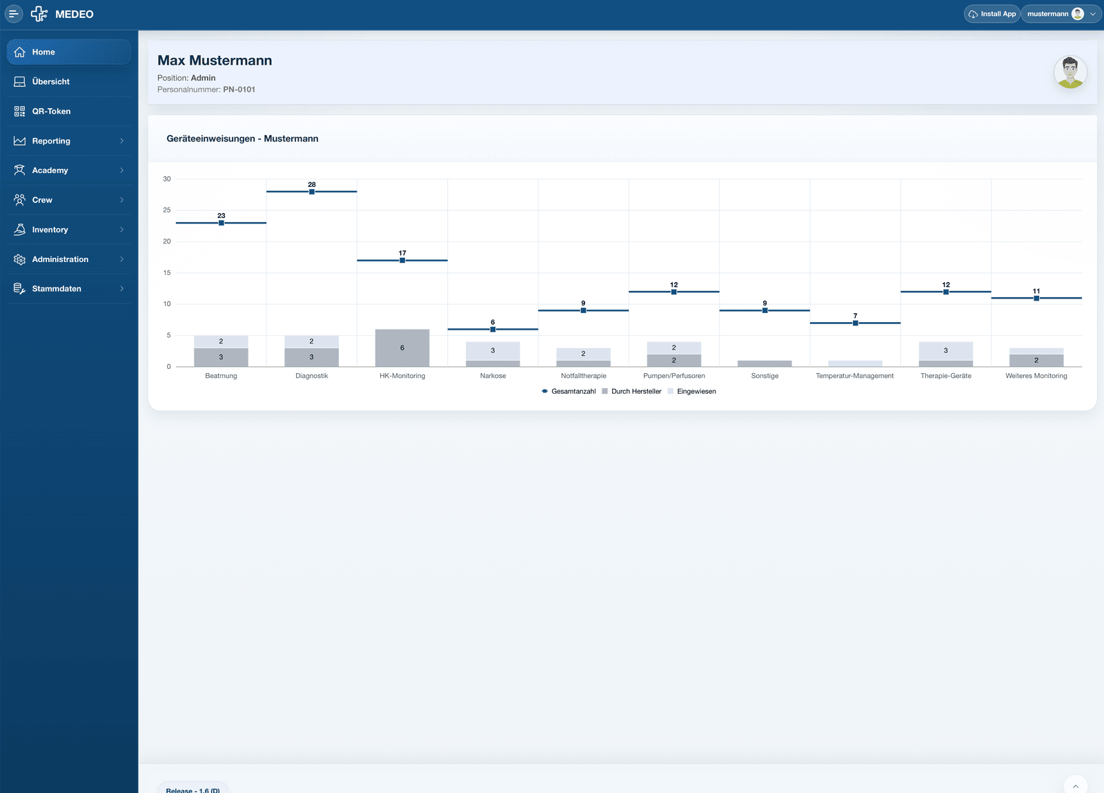 MEDEO Admin-App Dashboard